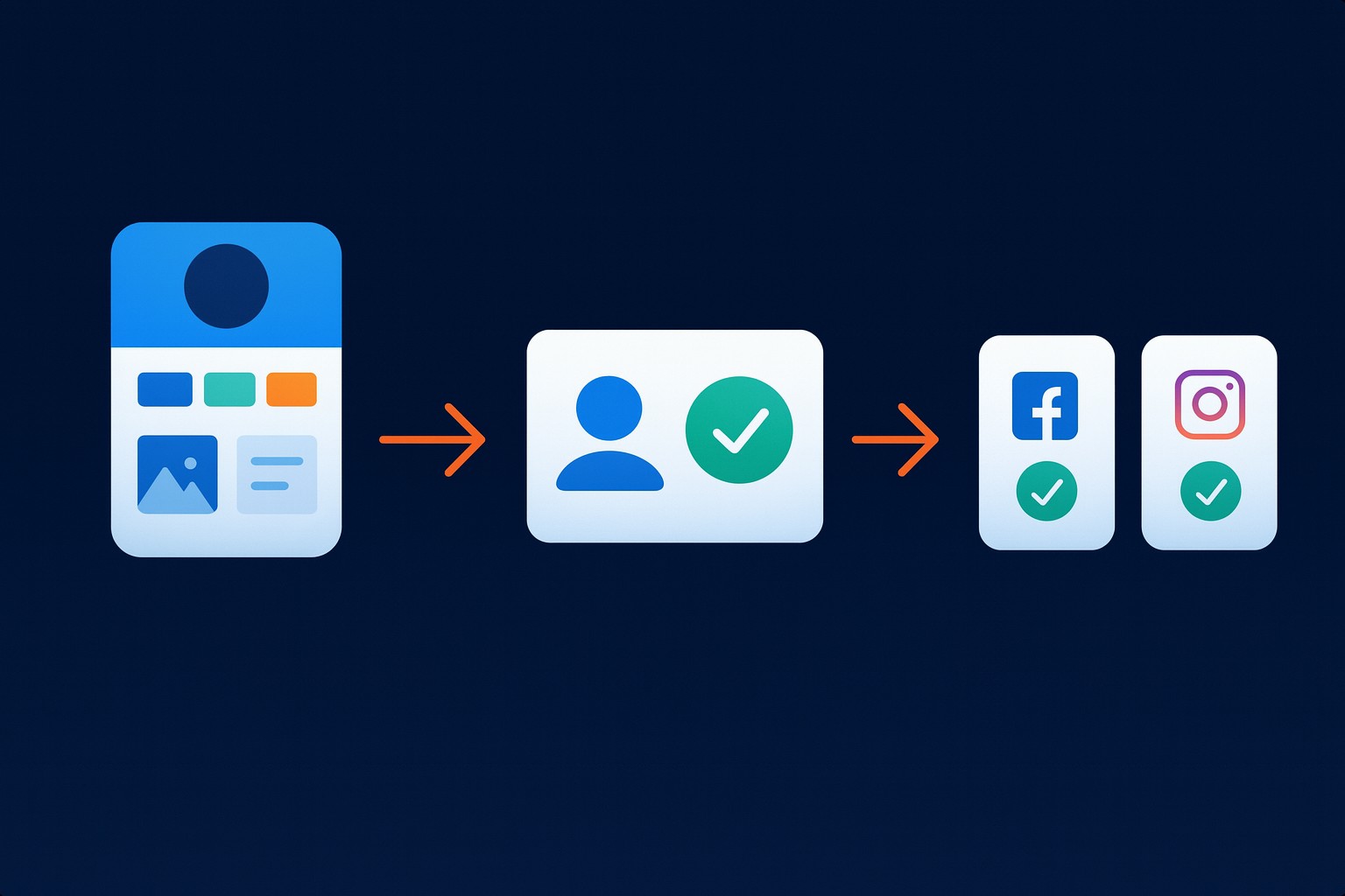 AI-powered automated social media marketing workflow generating content scheduling posts with approval process for small business by IT managed services provider